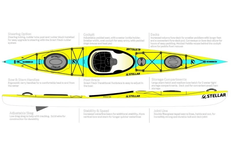 Modular Solo Touring Kayak With Expedition Capacity suppliers Modular Solo Touring Kayak With Expedition Capacity suppliers