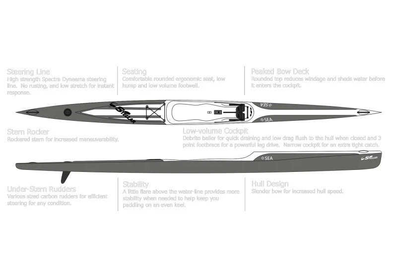 Stellar Narrow Carbon Fiber Surf Ski suppliers