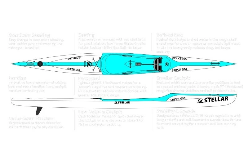 Stellar Narrow Cockpit Carbon Fiber Surf Ski suppliers Stellar Narrow Cockpit Carbon Fiber Surf Ski suppliers
